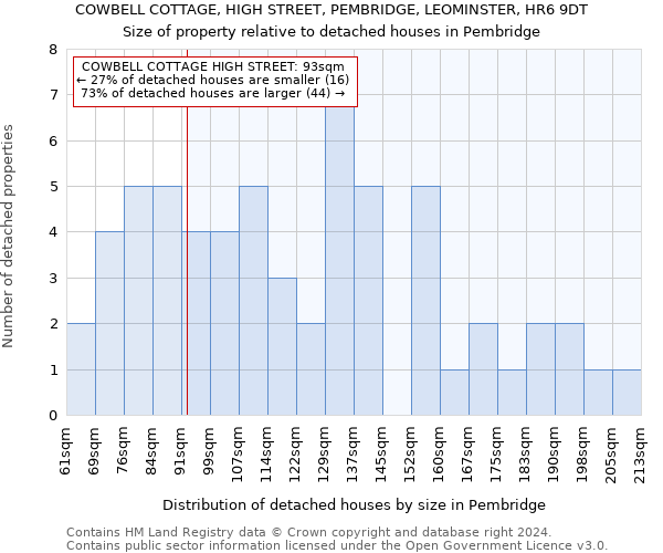 COWBELL COTTAGE, HIGH STREET, PEMBRIDGE, LEOMINSTER, HR6 9DT: Size of property relative to detached houses in Pembridge