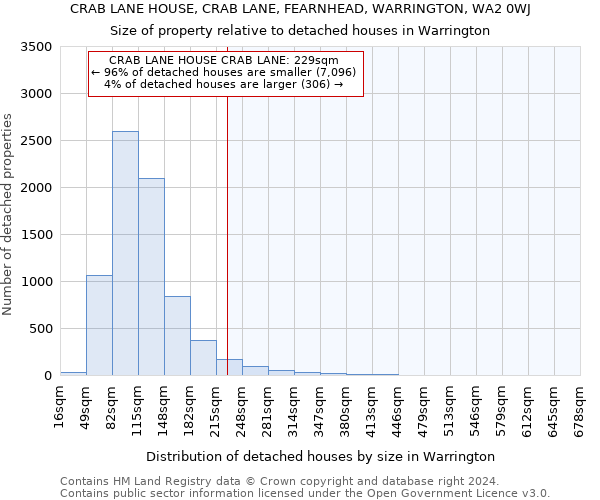CRAB LANE HOUSE, CRAB LANE, FEARNHEAD, WARRINGTON, WA2 0WJ: Size of property relative to detached houses in Warrington