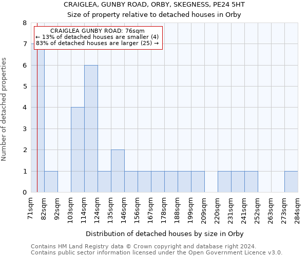 CRAIGLEA, GUNBY ROAD, ORBY, SKEGNESS, PE24 5HT: Size of property relative to detached houses in Orby