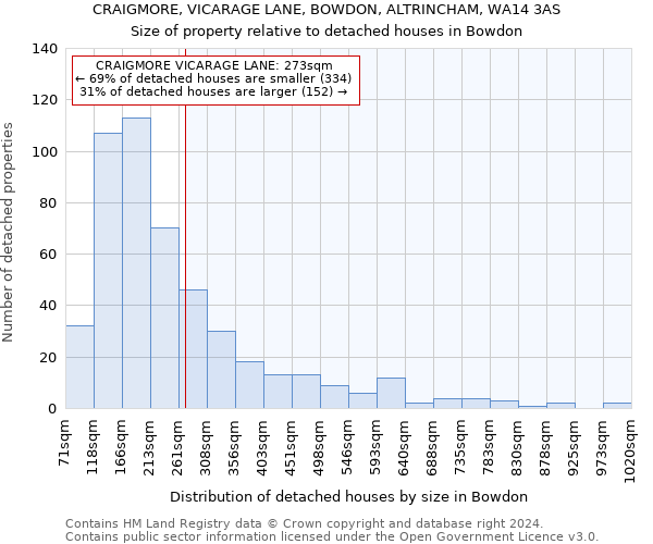 CRAIGMORE, VICARAGE LANE, BOWDON, ALTRINCHAM, WA14 3AS: Size of property relative to detached houses in Bowdon