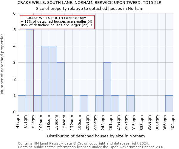 CRAKE WELLS, SOUTH LANE, NORHAM, BERWICK-UPON-TWEED, TD15 2LR: Size of property relative to detached houses in Norham