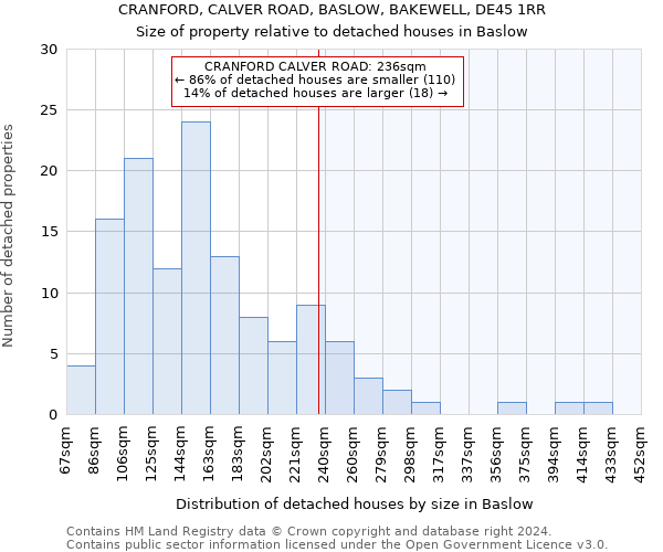 CRANFORD, CALVER ROAD, BASLOW, BAKEWELL, DE45 1RR: Size of property relative to detached houses in Baslow