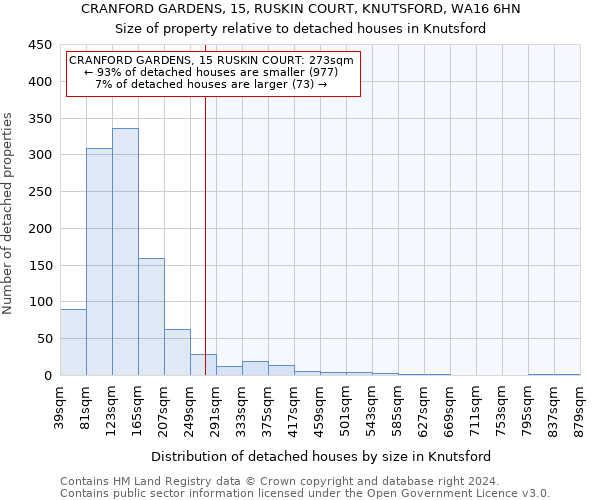 CRANFORD GARDENS, 15, RUSKIN COURT, KNUTSFORD, WA16 6HN: Size of property relative to detached houses in Knutsford