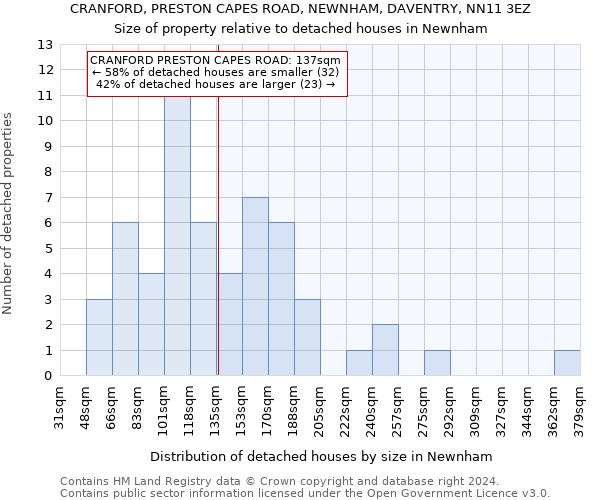CRANFORD, PRESTON CAPES ROAD, NEWNHAM, DAVENTRY, NN11 3EZ: Size of property relative to detached houses in Newnham