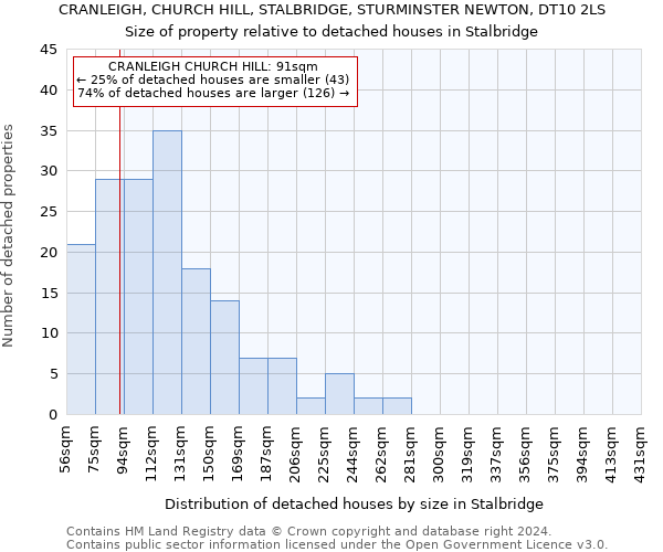 CRANLEIGH, CHURCH HILL, STALBRIDGE, STURMINSTER NEWTON, DT10 2LS: Size of property relative to detached houses in Stalbridge