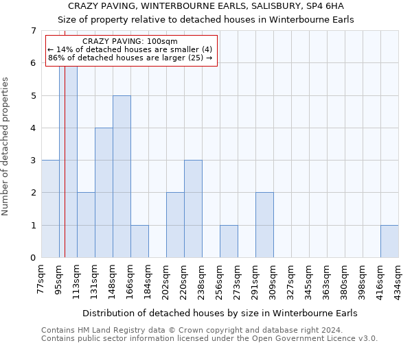 CRAZY PAVING, WINTERBOURNE EARLS, SALISBURY, SP4 6HA: Size of property relative to detached houses in Winterbourne Earls