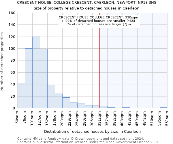 CRESCENT HOUSE, COLLEGE CRESCENT, CAERLEON, NEWPORT, NP18 3NS: Size of property relative to detached houses in Caerleon