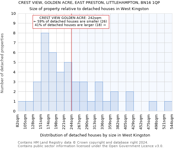 CREST VIEW, GOLDEN ACRE, EAST PRESTON, LITTLEHAMPTON, BN16 1QP: Size of property relative to detached houses in West Kingston