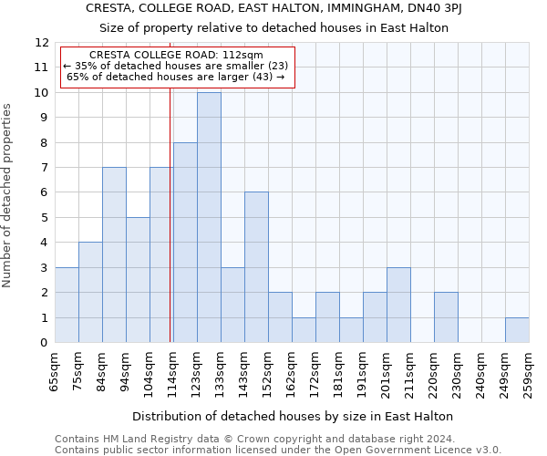 CRESTA, COLLEGE ROAD, EAST HALTON, IMMINGHAM, DN40 3PJ: Size of property relative to detached houses in East Halton