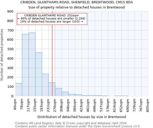CRIBDEN, GLANTHAMS ROAD, SHENFIELD, BRENTWOOD, CM15 8DA: Size of property relative to detached houses in Brentwood