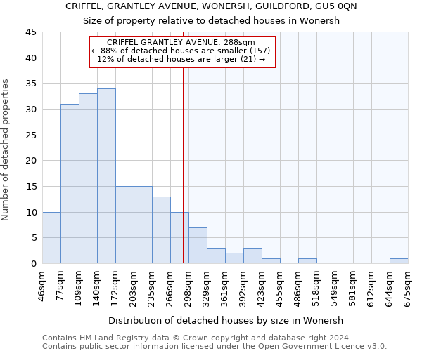 CRIFFEL, GRANTLEY AVENUE, WONERSH, GUILDFORD, GU5 0QN: Size of property relative to detached houses in Wonersh