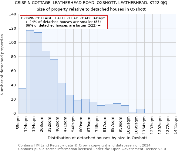 CRISPIN COTTAGE, LEATHERHEAD ROAD, OXSHOTT, LEATHERHEAD, KT22 0JQ: Size of property relative to detached houses in Oxshott