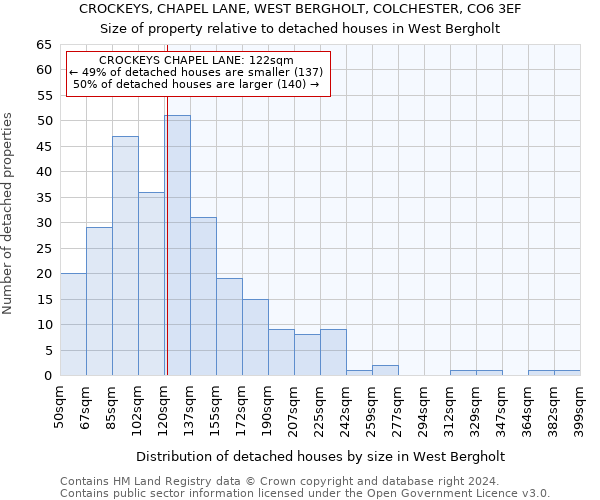 CROCKEYS, CHAPEL LANE, WEST BERGHOLT, COLCHESTER, CO6 3EF: Size of property relative to detached houses in West Bergholt