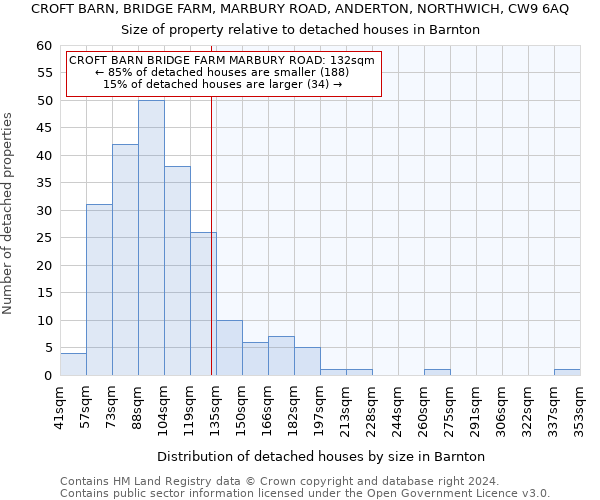 CROFT BARN, BRIDGE FARM, MARBURY ROAD, ANDERTON, NORTHWICH, CW9 6AQ: Size of property relative to detached houses in Barnton