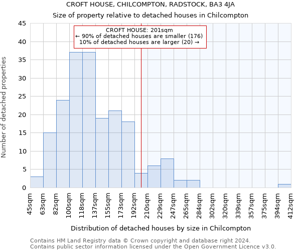 CROFT HOUSE, CHILCOMPTON, RADSTOCK, BA3 4JA: Size of property relative to detached houses in Chilcompton