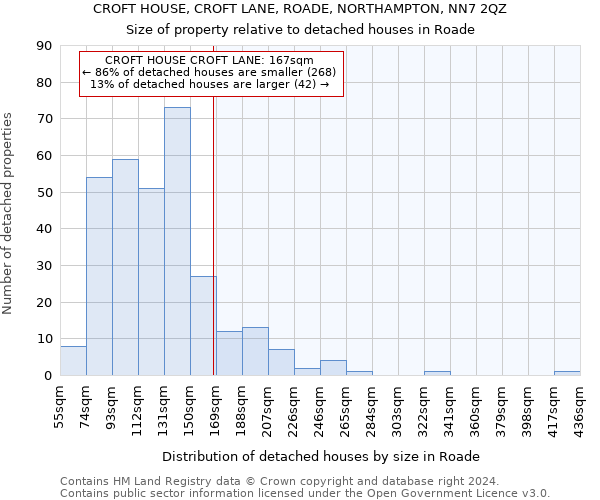 CROFT HOUSE, CROFT LANE, ROADE, NORTHAMPTON, NN7 2QZ: Size of property relative to detached houses in Roade