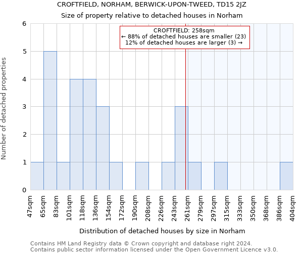 CROFTFIELD, NORHAM, BERWICK-UPON-TWEED, TD15 2JZ: Size of property relative to detached houses in Norham