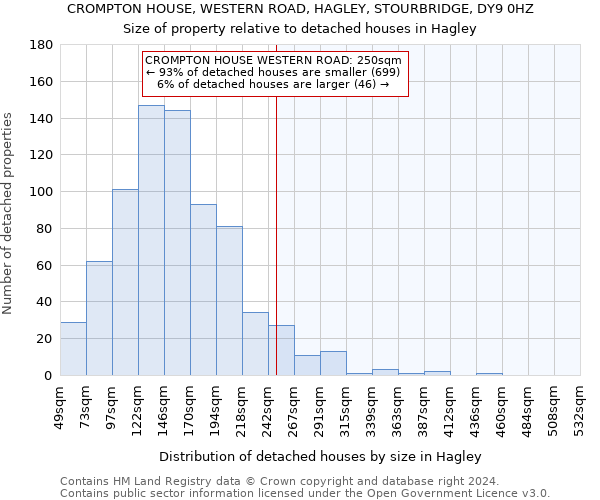 CROMPTON HOUSE, WESTERN ROAD, HAGLEY, STOURBRIDGE, DY9 0HZ: Size of property relative to detached houses in Hagley