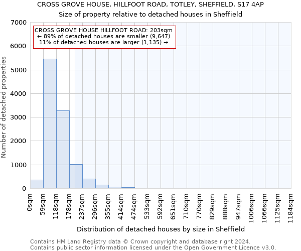 CROSS GROVE HOUSE, HILLFOOT ROAD, TOTLEY, SHEFFIELD, S17 4AP: Size of property relative to detached houses in Sheffield