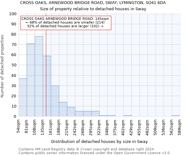 CROSS OAKS, ARNEWOOD BRIDGE ROAD, SWAY, LYMINGTON, SO41 6DA: Size of property relative to detached houses in Sway