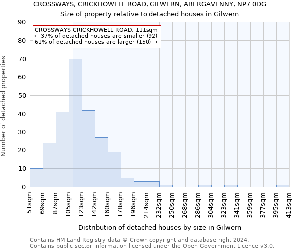 CROSSWAYS, CRICKHOWELL ROAD, GILWERN, ABERGAVENNY, NP7 0DG: Size of property relative to detached houses in Gilwern