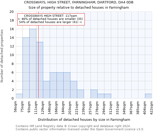 CROSSWAYS, HIGH STREET, FARNINGHAM, DARTFORD, DA4 0DB: Size of property relative to detached houses in Farningham