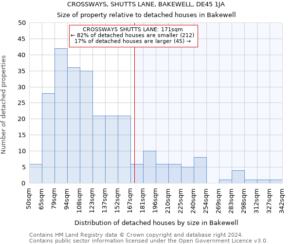 CROSSWAYS, SHUTTS LANE, BAKEWELL, DE45 1JA: Size of property relative to detached houses in Bakewell