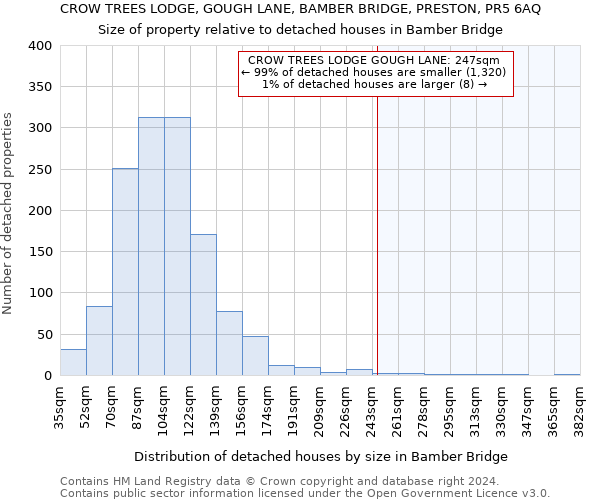 CROW TREES LODGE, GOUGH LANE, BAMBER BRIDGE, PRESTON, PR5 6AQ: Size of property relative to detached houses in Bamber Bridge