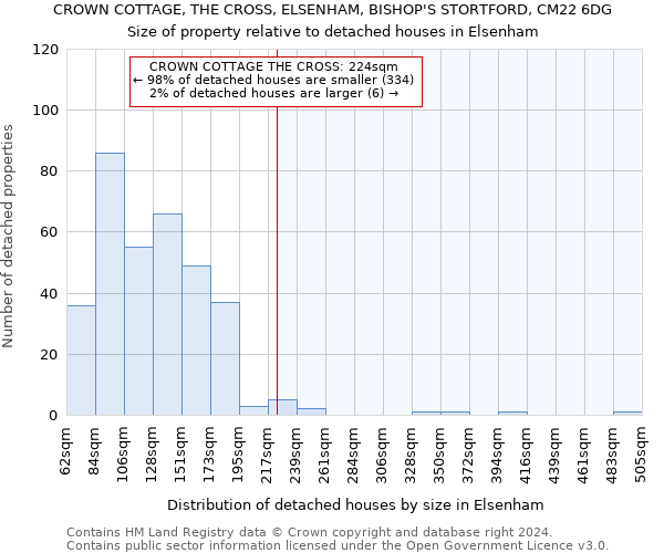 CROWN COTTAGE, THE CROSS, ELSENHAM, BISHOP'S STORTFORD, CM22 6DG: Size of property relative to detached houses in Elsenham