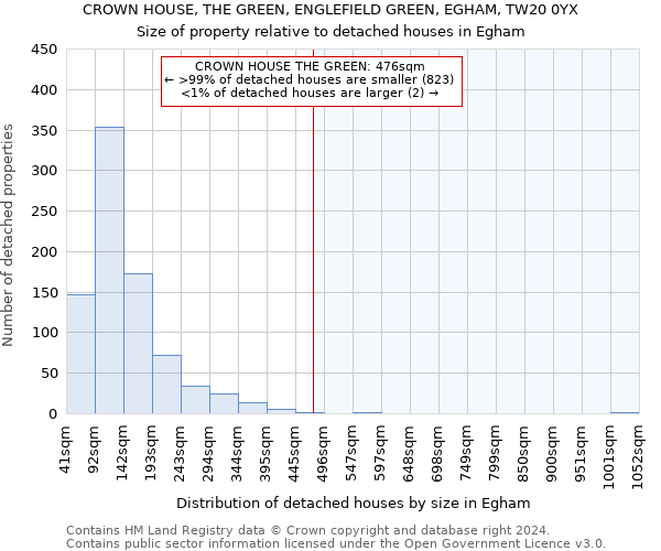 CROWN HOUSE, THE GREEN, ENGLEFIELD GREEN, EGHAM, TW20 0YX: Size of property relative to detached houses in Egham