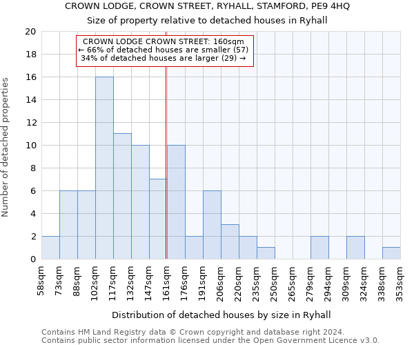 CROWN LODGE, CROWN STREET, RYHALL, STAMFORD, PE9 4HQ: Size of property relative to detached houses in Ryhall