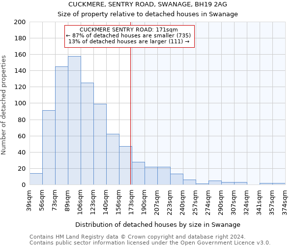 CUCKMERE, SENTRY ROAD, SWANAGE, BH19 2AG: Size of property relative to detached houses in Swanage