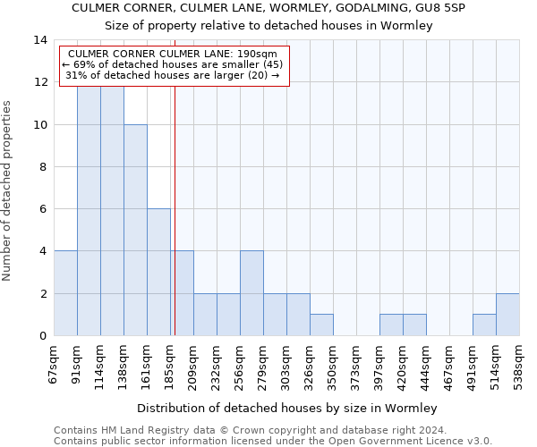 CULMER CORNER, CULMER LANE, WORMLEY, GODALMING, GU8 5SP: Size of property relative to detached houses in Wormley