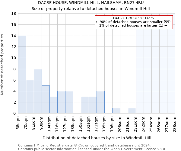 DACRE HOUSE, WINDMILL HILL, HAILSHAM, BN27 4RU: Size of property relative to detached houses in Windmill Hill