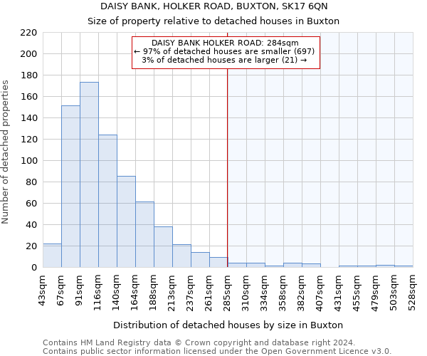 DAISY BANK, HOLKER ROAD, BUXTON, SK17 6QN: Size of property relative to detached houses in Buxton