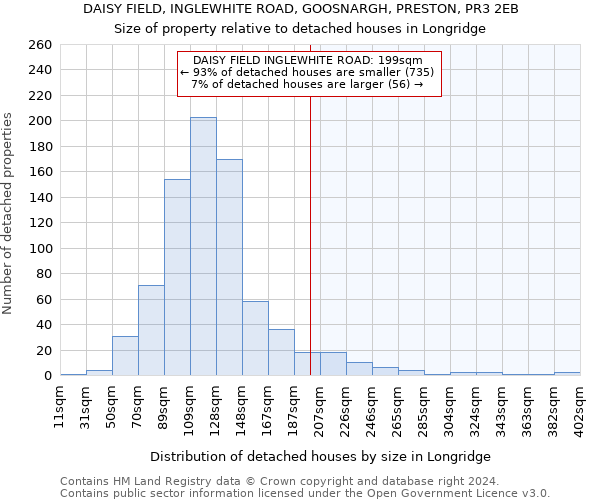 DAISY FIELD, INGLEWHITE ROAD, GOOSNARGH, PRESTON, PR3 2EB: Size of property relative to detached houses in Longridge