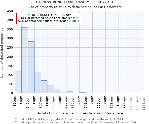 DALNESS, BUNCH LANE, HASLEMERE, GU27 1ET: Size of property relative to detached houses in Haslemere