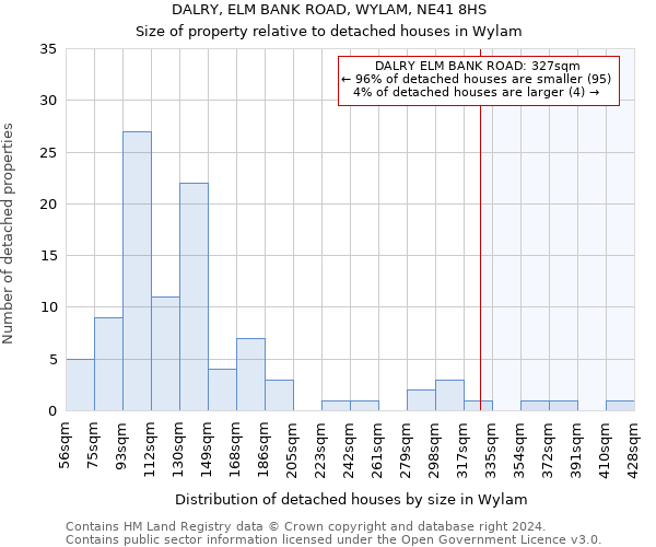 DALRY, ELM BANK ROAD, WYLAM, NE41 8HS: Size of property relative to detached houses in Wylam