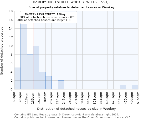 DAMERY, HIGH STREET, WOOKEY, WELLS, BA5 1JZ: Size of property relative to detached houses in Wookey