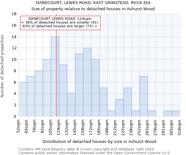 DANECOURT, LEWES ROAD, EAST GRINSTEAD, RH19 3SX: Size of property relative to detached houses in Ashurst Wood