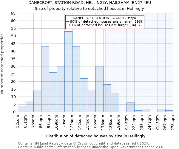 DANECROFT, STATION ROAD, HELLINGLY, HAILSHAM, BN27 4EU: Size of property relative to detached houses in Hellingly