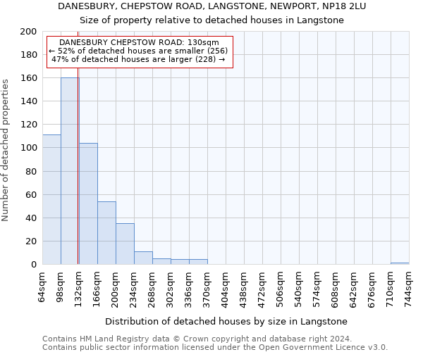 DANESBURY, CHEPSTOW ROAD, LANGSTONE, NEWPORT, NP18 2LU: Size of property relative to detached houses in Langstone