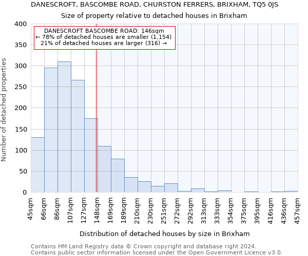 DANESCROFT, BASCOMBE ROAD, CHURSTON FERRERS, BRIXHAM, TQ5 0JS: Size of property relative to detached houses in Brixham