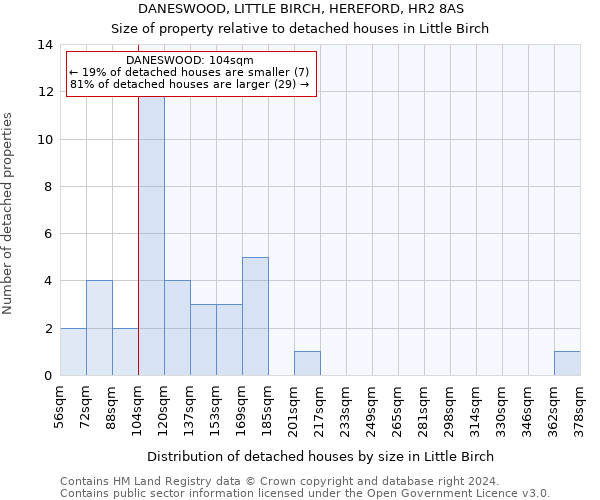 DANESWOOD, LITTLE BIRCH, HEREFORD, HR2 8AS: Size of property relative to detached houses in Little Birch