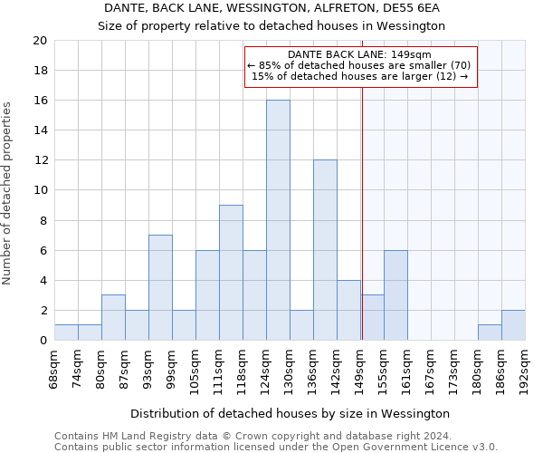 DANTE, BACK LANE, WESSINGTON, ALFRETON, DE55 6EA: Size of property relative to detached houses in Wessington