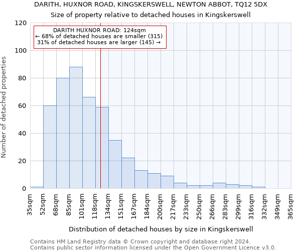 DARITH, HUXNOR ROAD, KINGSKERSWELL, NEWTON ABBOT, TQ12 5DX: Size of property relative to detached houses in Kingskerswell