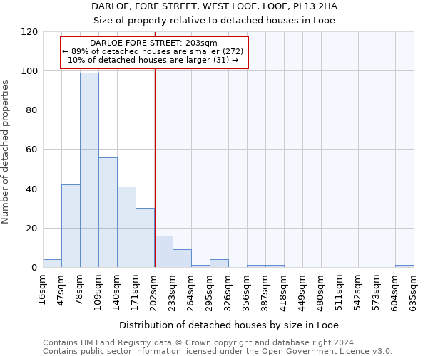 DARLOE, FORE STREET, WEST LOOE, LOOE, PL13 2HA: Size of property relative to detached houses in Looe