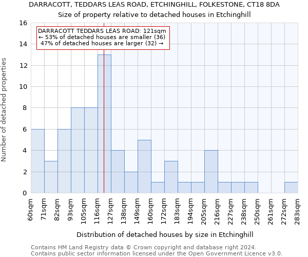 DARRACOTT, TEDDARS LEAS ROAD, ETCHINGHILL, FOLKESTONE, CT18 8DA: Size of property relative to detached houses in Etchinghill