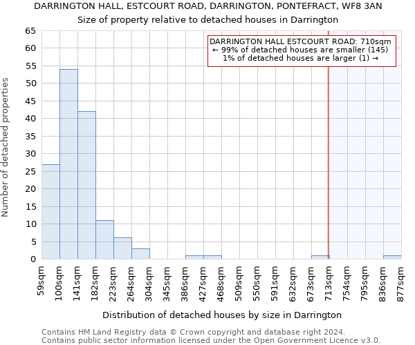DARRINGTON HALL, ESTCOURT ROAD, DARRINGTON, PONTEFRACT, WF8 3AN: Size of property relative to detached houses in Darrington
