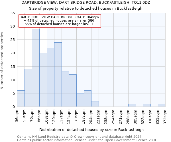 DARTBRIDGE VIEW, DART BRIDGE ROAD, BUCKFASTLEIGH, TQ11 0DZ: Size of property relative to detached houses in Buckfastleigh